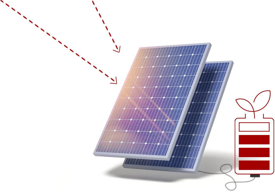 Refletor LED Solar 300W
